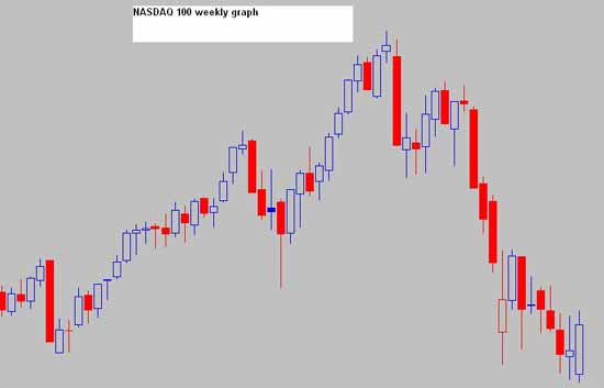 US economy may be gripped by volatility for next one year