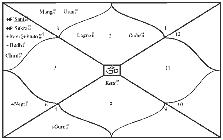 Understanding the Current Economic Crisis through Astro-Numerology