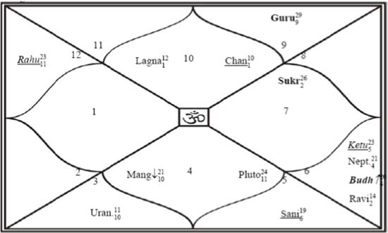 Struggle and strain on Indo-China borders in 2012, foresees Ganesha.