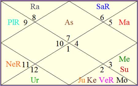 MS Surface may have a tough time staying on the surface, foresees Ganesha.