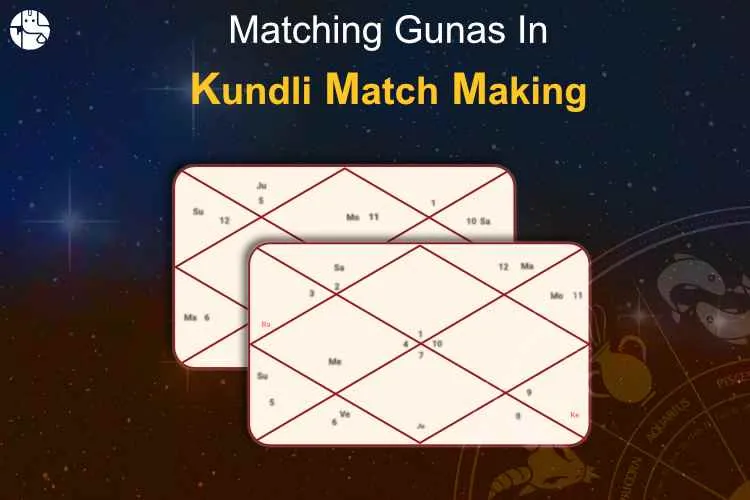 What are the types of Gunas in Kundali Matching?