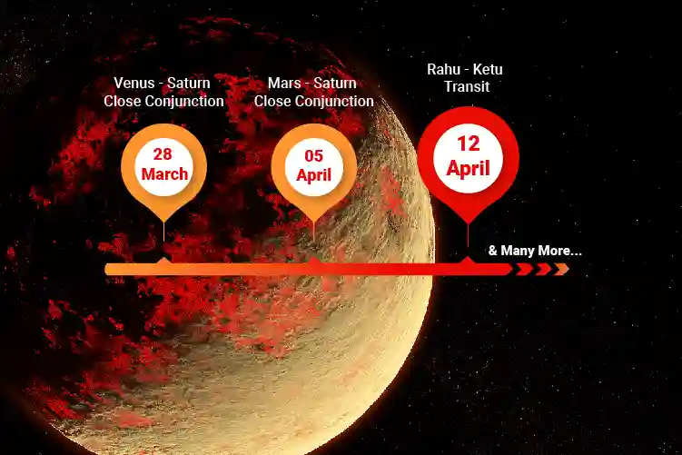 How Will Upcoming Major Astrological Events Affect Your Life?