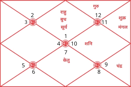 क्या हिट होगी शाहिद की जर्सी, कैसा होगा दर्शकों को रेस्पॉन्स