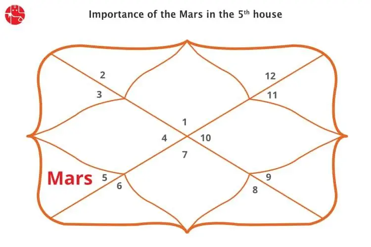 5thHouse_Mars_750-min