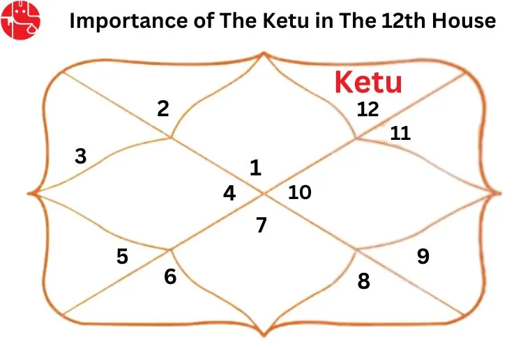 ketu-in-12th-house